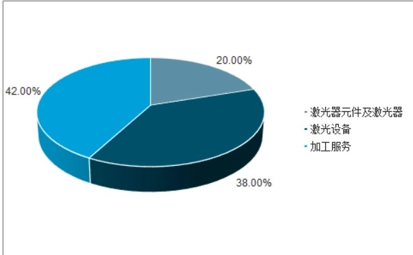 把握我国激光产业技术发展新趋势高德