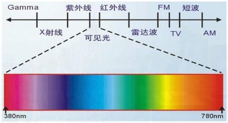 高德注册激光加工应用中的激光光源该如何选择