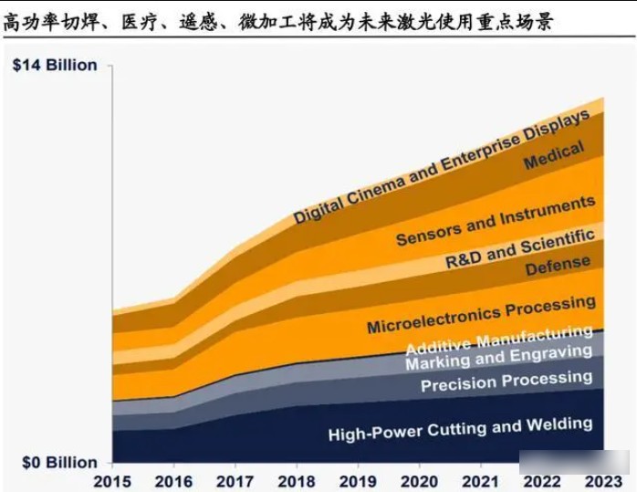 一文看懂激光技术领域最新进展高德