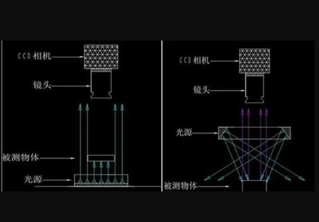 高德注册视觉检测背光源强度评估方式