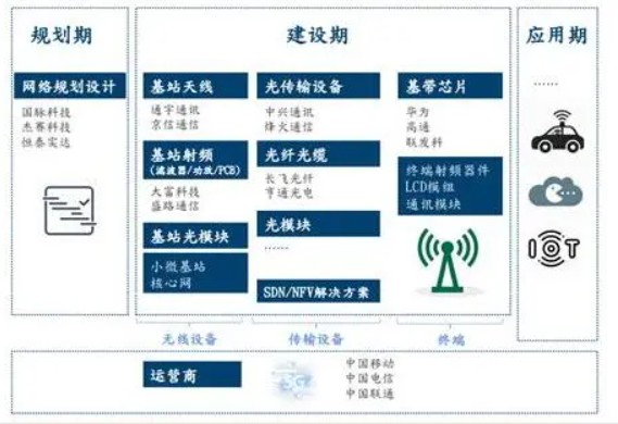 激光智造助力中国5G产业高德链加速爆发