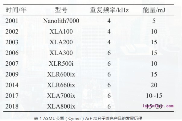 我国准分子激光技术发展现状及趋势研究高德