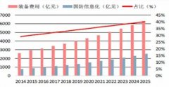 <strong>相干（Coherent）2020高德年报：营收12亿下</strong>