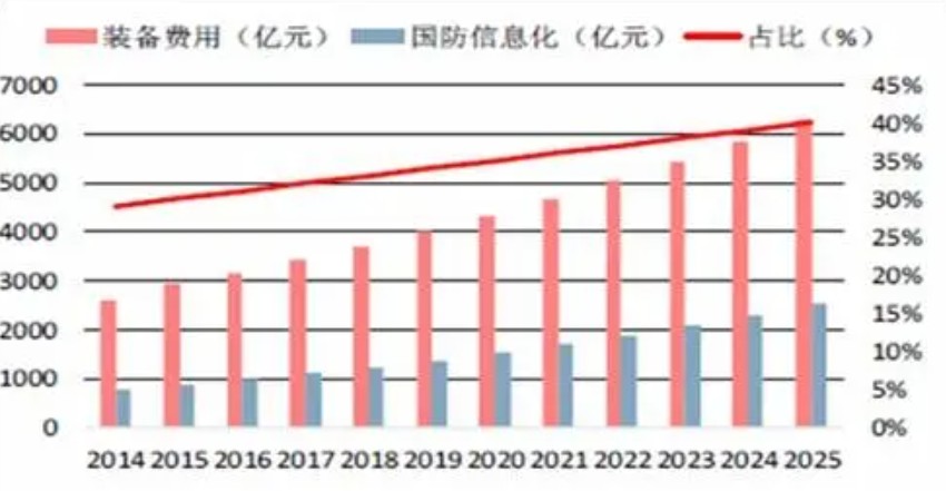 相干（Coherent）2020高德年报：营收12亿下降14% 首次公开国防市场细节