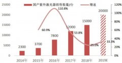 <strong>2021年中国超快激光行业市场规模与发展前</strong>