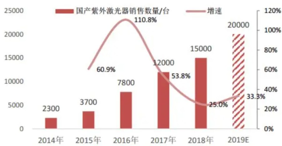 2021年中国超快激光行业市场规模与发展前景分析高德