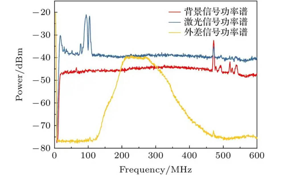 高德注册激光器线宽用波长nm与频率Hz表示时的换算关系